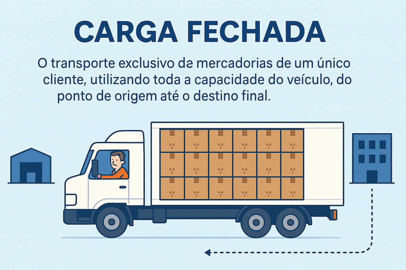 Carga Fechada - Transporte exclusivo de mercadorias
